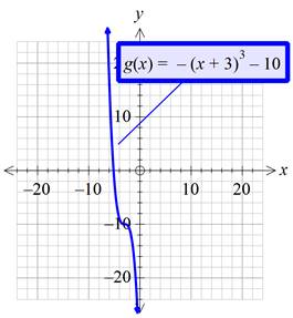 Precalculus with Limits: A Graphing Approach, Chapter 1.4, Problem 58E , additional homework tip  6