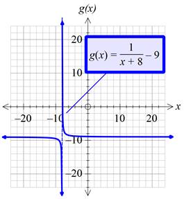 Precalculus with Limits: A Graphing Approach, Chapter 1.4, Problem 59E , additional homework tip  1
