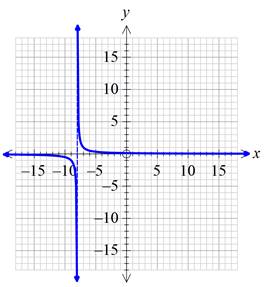 Precalculus with Limits: A Graphing Approach, Chapter 1.4, Problem 59E , additional homework tip  5