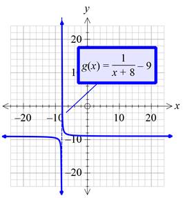 Precalculus with Limits: A Graphing Approach, Chapter 1.4, Problem 59E , additional homework tip  6