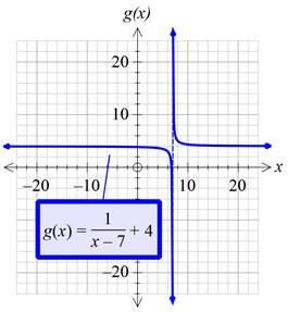 Precalculus with Limits: A Graphing Approach, Chapter 1.4, Problem 60E , additional homework tip  1