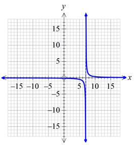 Precalculus with Limits: A Graphing Approach, Chapter 1.4, Problem 60E , additional homework tip  5