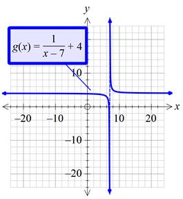 Precalculus with Limits: A Graphing Approach, Chapter 1.4, Problem 60E , additional homework tip  6