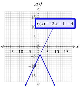 Precalculus with Limits: A Graphing Approach, Chapter 1.4, Problem 61E , additional homework tip  1