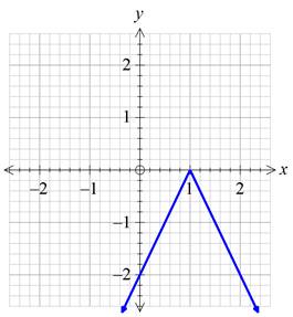 Precalculus with Limits: A Graphing Approach, Chapter 1.4, Problem 61E , additional homework tip  4