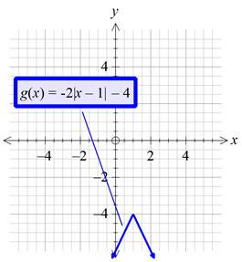 Precalculus with Limits: A Graphing Approach, Chapter 1.4, Problem 61E , additional homework tip  5