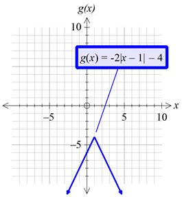 Precalculus with Limits: A Graphing Approach, Chapter 1.4, Problem 61E , additional homework tip  6