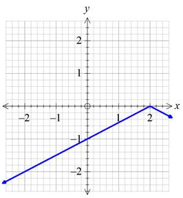 Precalculus with Limits: A Graphing Approach, Chapter 1.4, Problem 62E , additional homework tip  5
