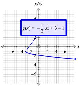 Precalculus with Limits: A Graphing Approach, Chapter 1.4, Problem 63E , additional homework tip  1