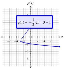 Precalculus with Limits: A Graphing Approach, Chapter 1.4, Problem 63E , additional homework tip  2