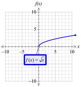 Precalculus with Limits: A Graphing Approach, Chapter 1.4, Problem 63E , additional homework tip  3