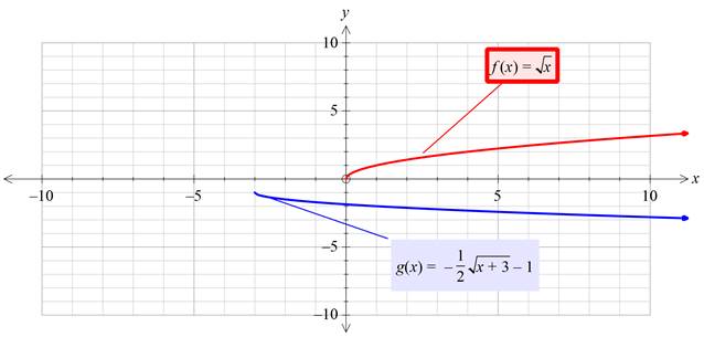 Precalculus with Limits: A Graphing Approach, Chapter 1.4, Problem 63E , additional homework tip  4