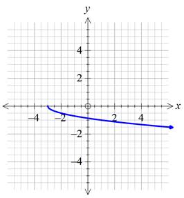 Precalculus with Limits: A Graphing Approach, Chapter 1.4, Problem 63E , additional homework tip  5