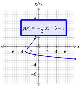 Precalculus with Limits: A Graphing Approach, Chapter 1.4, Problem 63E , additional homework tip  6