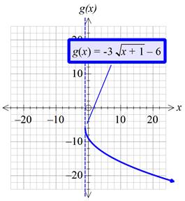 Precalculus with Limits: A Graphing Approach, Chapter 1.4, Problem 64E , additional homework tip  1