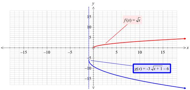 Precalculus with Limits: A Graphing Approach, Chapter 1.4, Problem 64E , additional homework tip  4