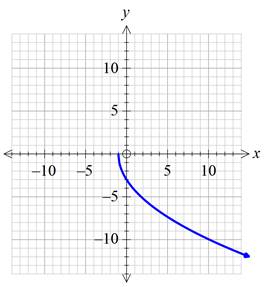 Precalculus with Limits: A Graphing Approach, Chapter 1.4, Problem 64E , additional homework tip  5