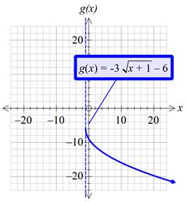 Precalculus with Limits: A Graphing Approach, Chapter 1.4, Problem 64E , additional homework tip  6
