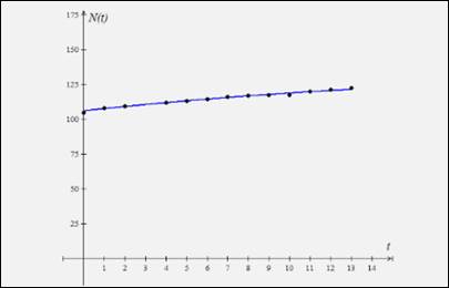 Precalculus with Limits: A Graphing Approach, Chapter 1.4, Problem 65E 