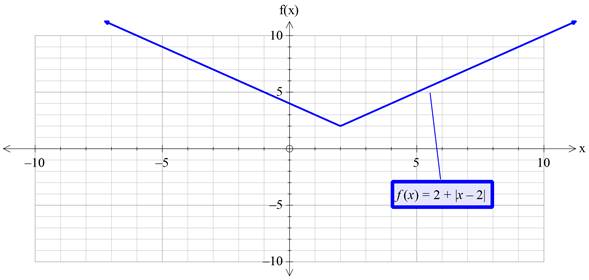 Precalculus with Limits: A Graphing Approach, Chapter 1.4, Problem 73E , additional homework tip  11