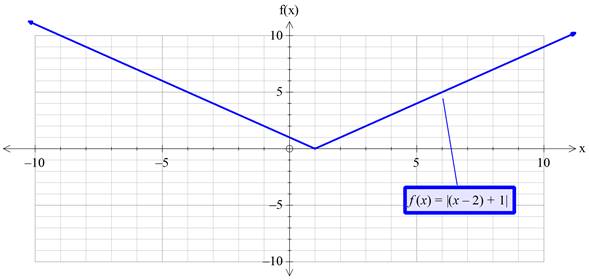 Precalculus with Limits: A Graphing Approach, Chapter 1.4, Problem 73E , additional homework tip  14
