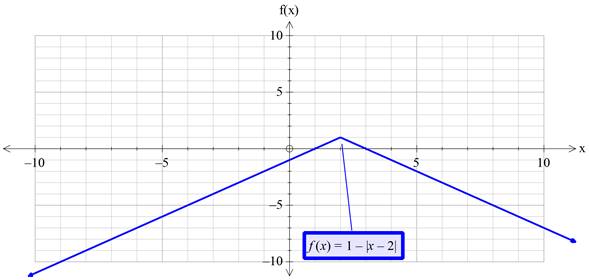 Precalculus with Limits: A Graphing Approach, Chapter 1.4, Problem 73E , additional homework tip  17