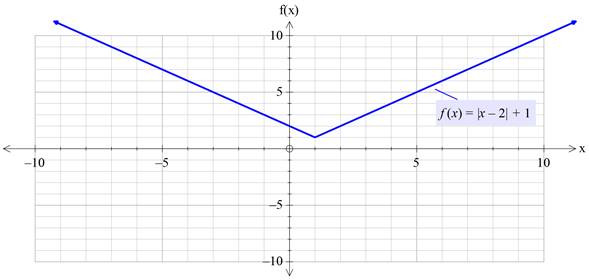 Precalculus with Limits: A Graphing Approach, Chapter 1.4, Problem 73E , additional homework tip  8