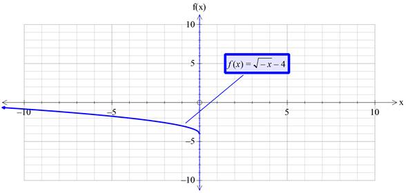 Precalculus with Limits: A Graphing Approach, Chapter 1.4, Problem 74E , additional homework tip  11