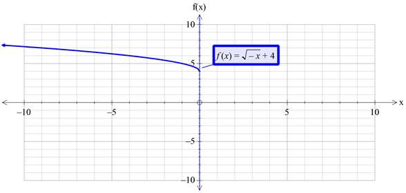 Precalculus with Limits: A Graphing Approach, Chapter 1.4, Problem 74E , additional homework tip  14