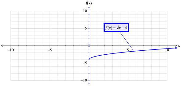 Precalculus with Limits: A Graphing Approach, Chapter 1.4, Problem 74E , additional homework tip  17