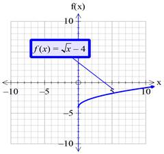 Precalculus with Limits: A Graphing Approach, Chapter 1.4, Problem 74E , additional homework tip  18