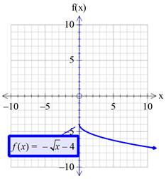 Precalculus with Limits: A Graphing Approach, Chapter 1.4, Problem 74E , additional homework tip  3