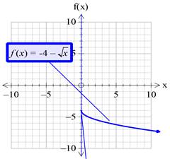 Precalculus with Limits: A Graphing Approach, Chapter 1.4, Problem 74E , additional homework tip  6