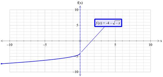 Precalculus with Limits: A Graphing Approach, Chapter 1.4, Problem 74E , additional homework tip  8