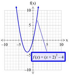 Precalculus with Limits: A Graphing Approach, Chapter 1.4, Problem 75E , additional homework tip  11