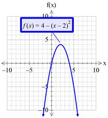 Precalculus with Limits: A Graphing Approach, Chapter 1.4, Problem 75E , additional homework tip  14