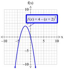 Precalculus with Limits: A Graphing Approach, Chapter 1.4, Problem 75E , additional homework tip  17