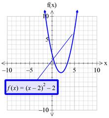 Precalculus with Limits: A Graphing Approach, Chapter 1.4, Problem 75E , additional homework tip  2