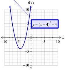 Precalculus with Limits: A Graphing Approach, Chapter 1.4, Problem 75E , additional homework tip  5