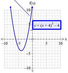 Precalculus with Limits: A Graphing Approach, Chapter 1.4, Problem 75E , additional homework tip  6