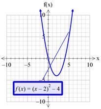 Precalculus with Limits: A Graphing Approach, Chapter 1.4, Problem 75E , additional homework tip  8