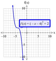 Precalculus with Limits: A Graphing Approach, Chapter 1.4, Problem 76E , additional homework tip  11