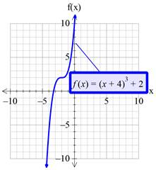 Precalculus with Limits: A Graphing Approach, Chapter 1.4, Problem 76E , additional homework tip  14