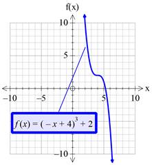 Precalculus with Limits: A Graphing Approach, Chapter 1.4, Problem 76E , additional homework tip  17