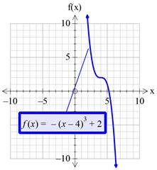 Precalculus with Limits: A Graphing Approach, Chapter 1.4, Problem 76E , additional homework tip  2