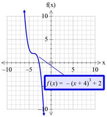 Precalculus with Limits: A Graphing Approach, Chapter 1.4, Problem 76E , additional homework tip  5