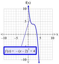 Precalculus with Limits: A Graphing Approach, Chapter 1.4, Problem 76E , additional homework tip  8