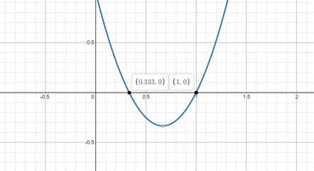 Precalculus with Limits: A Graphing Approach, Chapter 1.4, Problem 77E , additional homework tip  1