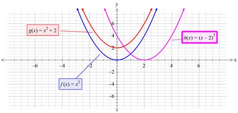 Precalculus with Limits: A Graphing Approach, Chapter 1.4, Problem 7E , additional homework tip  1