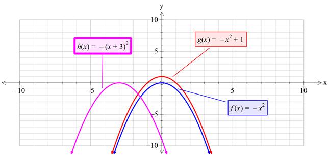 Precalculus with Limits: A Graphing Approach, Chapter 1.4, Problem 9E , additional homework tip  1
